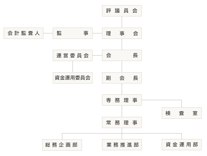 組織図