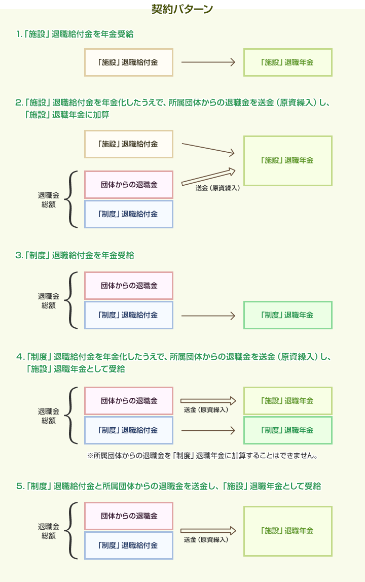 契約パターン